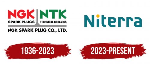 Niterra Logo History