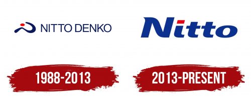 Nitto Denko Logo History