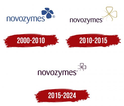 Novozymes Logo History