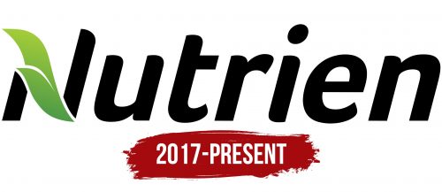 Nutrien Logo History