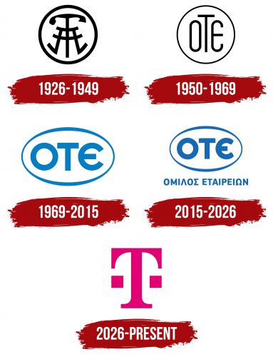OTE Logo (Hellenic Telekom) History