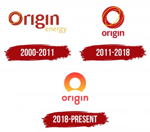 Origin Energy Logo History