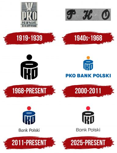 PKO Bank Polski Logo History