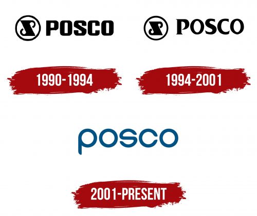POSCO Logo History