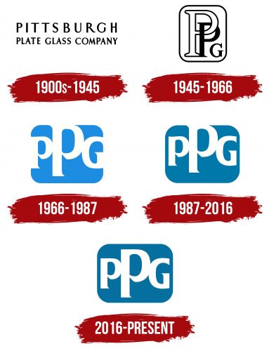 PPG Industries Logo History
