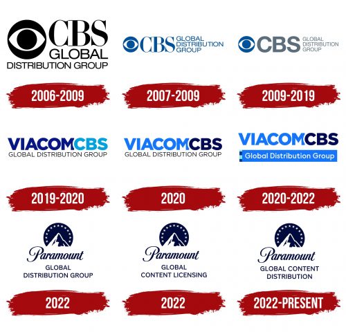Paramount Global Logo History