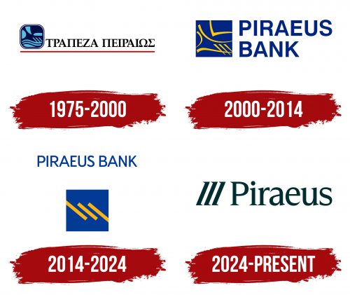Piraeus Bank Logo History