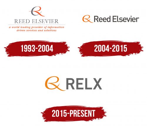 RELX Logo History