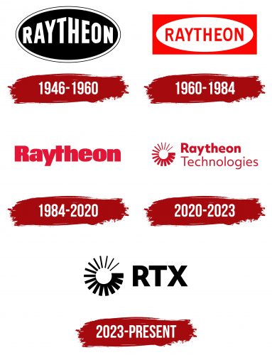RTX Corporation Logo History