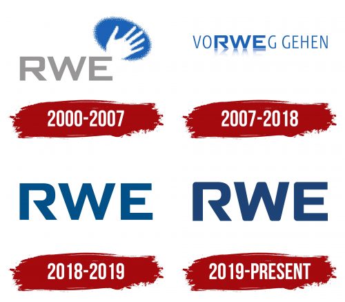 RWE Logo History