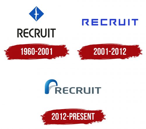 Recruit Logo History