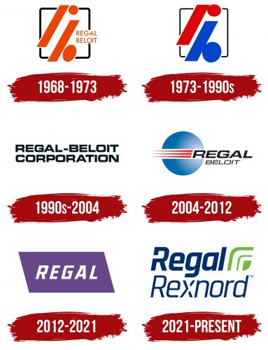 Regal Rexnord Logo History