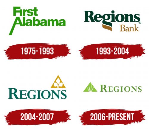 Regions Bank Logo History