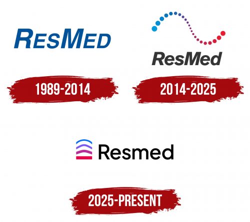 ResMed Logo History