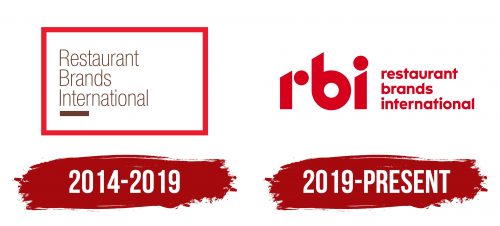Restaurant Brands International (RBI) Logo History