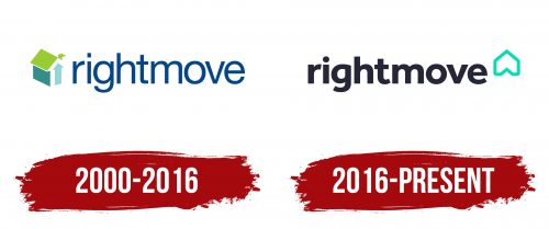 Rightmove Logo History