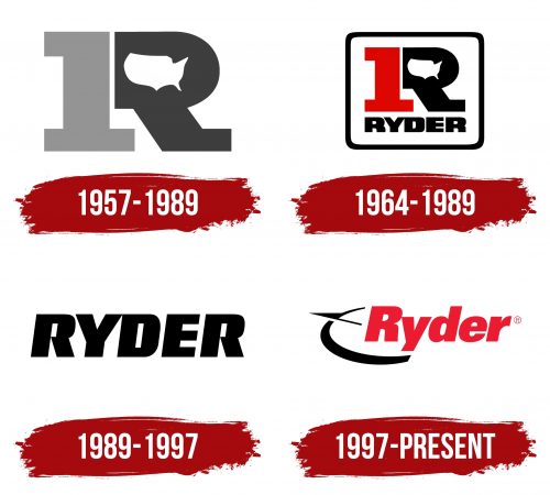 Ryder Logo History