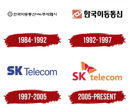 SK Telecom Logo History