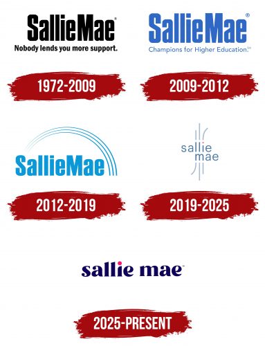 SLM Logo History
