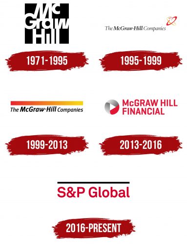 S&P Global Logo History