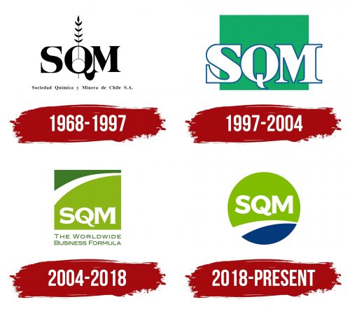SQM Logo History