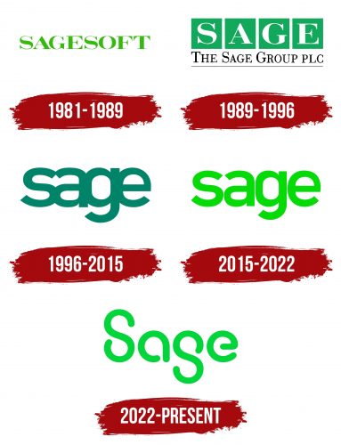 Sage Logo History