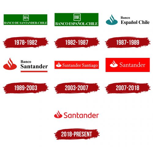 Santander Chile Logo History