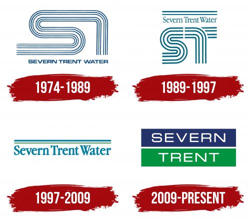 Severn Trent Water Logo History