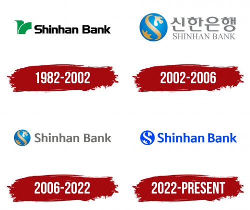 Shinhan Bank Logo History