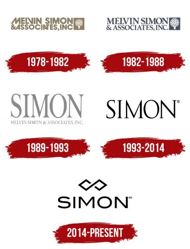 Simon Property Logo History