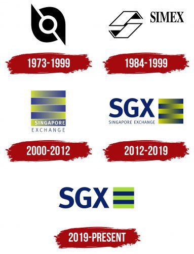 Singapore Exchange Logo History