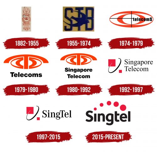 Singtel (Singapore Telecommunications) Logo History