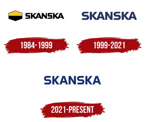 Skanska Logo History