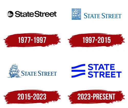 State Street Logo History