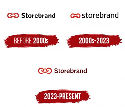 Storebrand Logo History