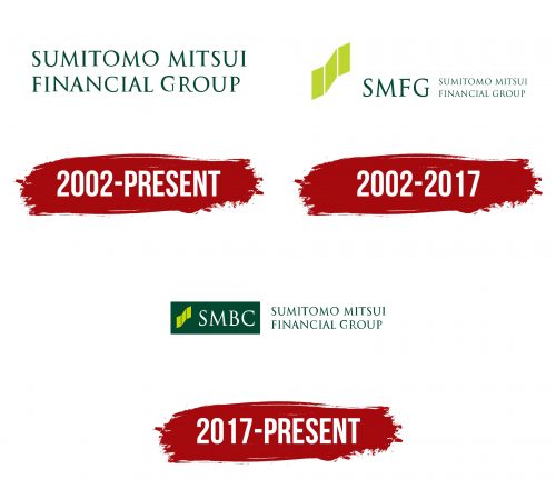 Sumitomo Mitsui Financial Group (SMFG) Logo History