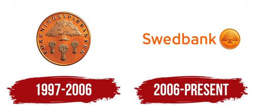 Swedbank Logo History