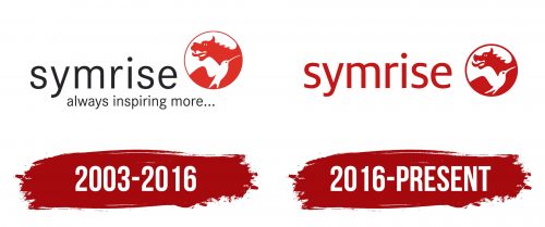 Symrise Logo History