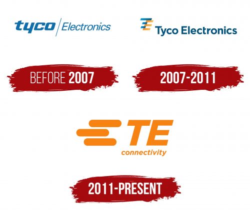 TE Connectivity Logo History