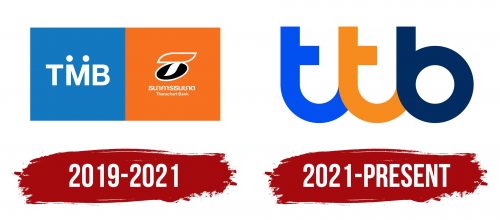 TMB Thanachart Bank Logo History
