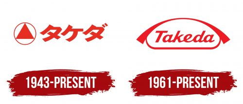 Takeda Pharma Logo History
