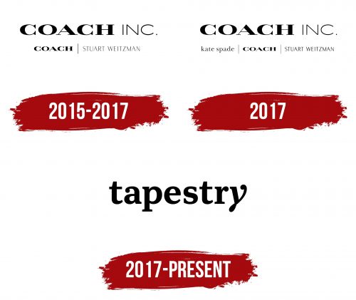 Tapestry Logo History