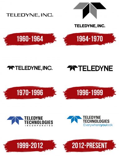 Teledyne Technologies Logo History