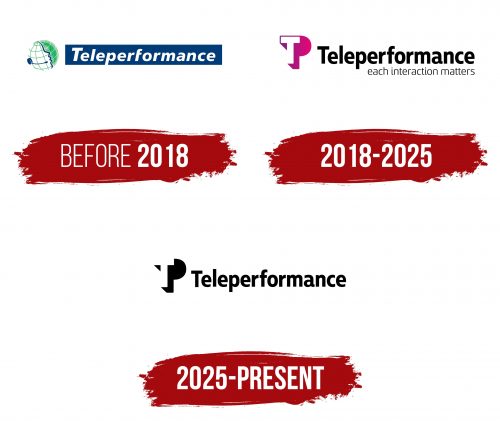 Teleperformance Logo History