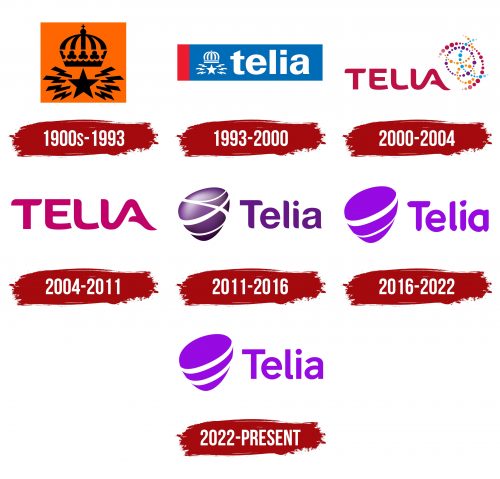 Telia Logo History