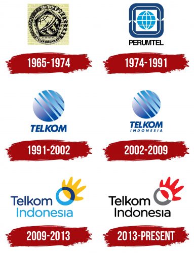Telkom Indonesia Logo History