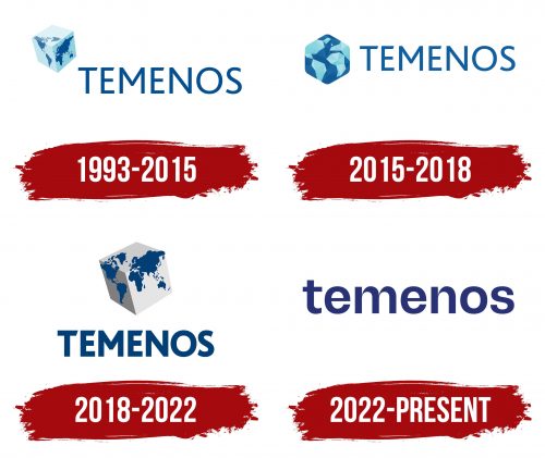 Temenos Logo History