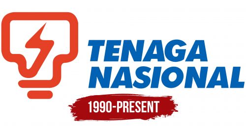 Tenaga Nasional Berhad Logo History