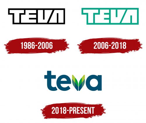 Teva Logo History