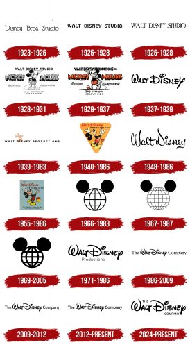 The Walt Disney Company Logo History